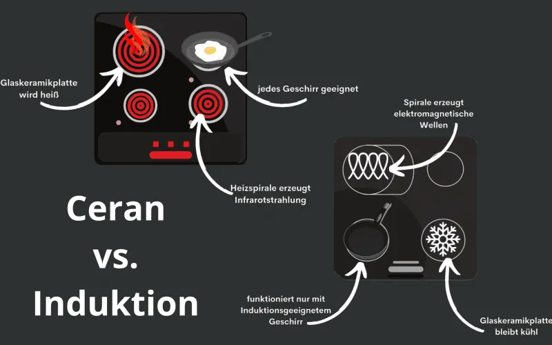 ceran_vs._induktion_1.png